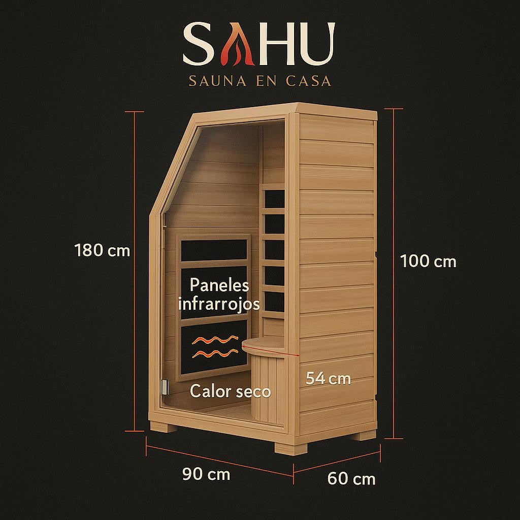 SAHU Refresh®️